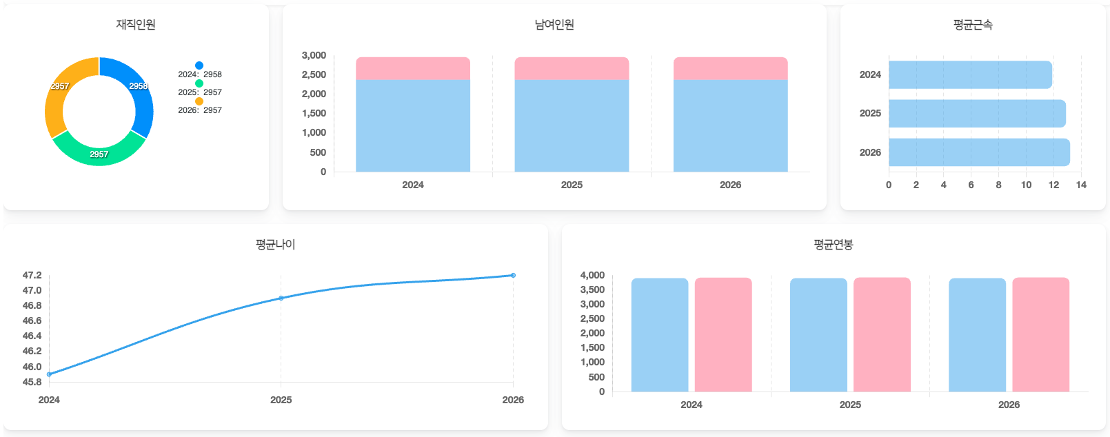 차트 위젯 화면