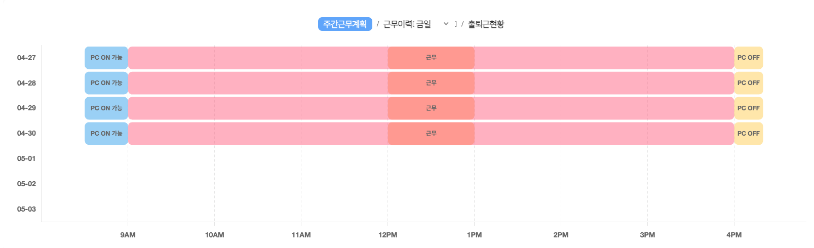 근태 차트 위젯 화면
